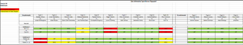 Sportforen_Boxtabelle Halbfinalwoche.png