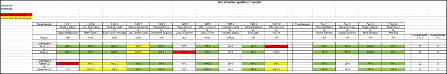 Sportforen_Boxtabelle Halbfinalwoche.png