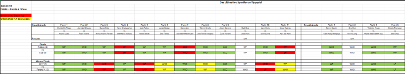 Sportforen_Boxtabelle Finalwoche.png