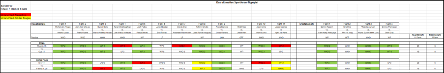 Sportforen_Boxtabelle Finalwoche.png