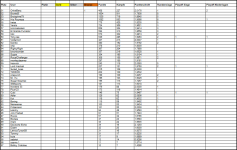 Sportforen_P4P-Liste 2 nach Saison 60.png