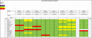 Sportforen_Boxtabelle Wochenauswertung.png
