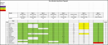 Sportforen_Boxtabelle Wochenauswertung.png