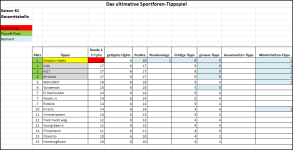 Sportforen_Boxtabelle Gesamtauswertung.png
