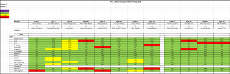 Sportforen_Boxtabelle Wochenauswertung.png