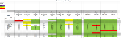 Sportforen_Boxtabelle Wochenauswertung.png Sportforen_Boxtabelle Wochenauswertung.png