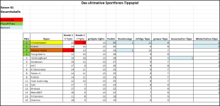 Sportforen_Boxtabelle Gesamtauswertung.png Sportforen_Boxtabelle Gesamtauswertung.png