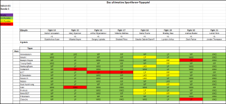 Sportforen_Boxtabelle Wochenauswertung.png