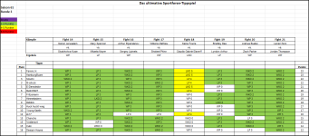 Sportforen_Boxtabelle Wochenauswertung.png