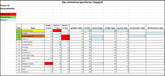 Sportforen_Boxtabelle Gesamtauswertung.png