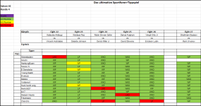 Sportforen_Boxtabelle Wochenauswertung.png