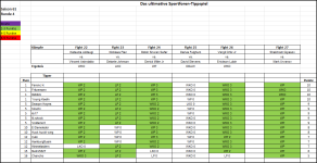Sportforen_Boxtabelle Wochenauswertung.png