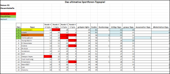 Sportforen_Boxtabelle Gesamtauswertung.png Sportforen_Boxtabelle Gesamtauswertung.png