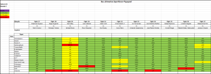 Sportforen_Boxtabelle Wochenauswertung.png