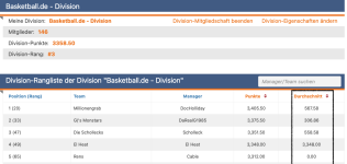 Average innerhalb Div.png