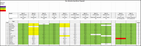 Sportforen_Boxtabelle Wochenauswertung.png