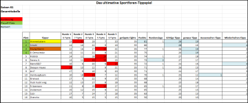 Sportforen_Boxtabelle Gesamtauswertung.png