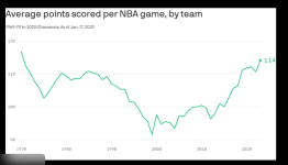 Points per Graph.png