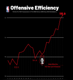 Offenisve EFF Graph.png