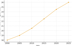 Average Joe Graph.png