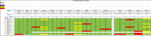 Sportforen_Boxtabelle Wochenauswertung.png
