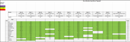Sportforen_Boxtabelle Wochenauswertung.png