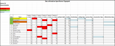 Sportforen_Boxtabelle Gesamtauswertung.png
