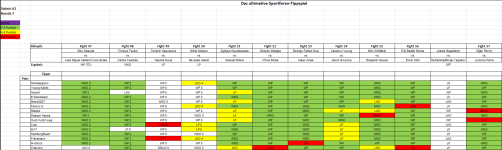 Sportforen_Boxtabelle Wochenauswertung.png