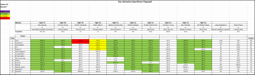 Sportforen_Boxtabelle Wochenauswertung.png