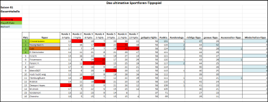Sportforen_Boxtabelle Gesamtauswertung.png