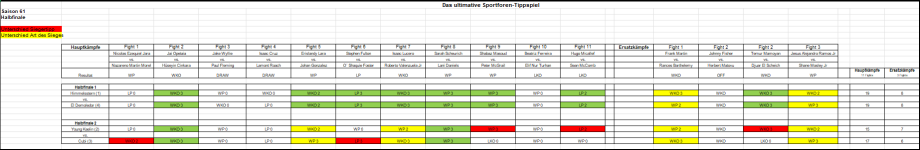 Sportforen_Boxtabelle Halbfinalwoche.png Sportforen_Boxtabelle Halbfinalwoche.png