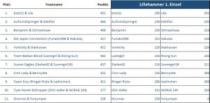 lillehammer_1.einzel.jpg