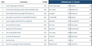 lillehammer_2.einzel.jpg