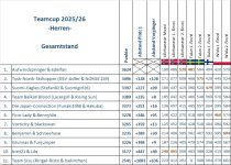 Gesamt_Herren_Wisla.jpg