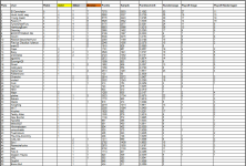 Sportforen_P4P-Liste 1 nach Saison 61.png Sportforen_P4P-Liste 1 nach Saison 61.png