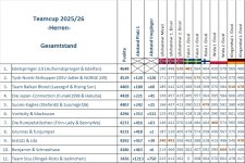 TC_Gesamt_Herren_bis_Klingenthal.jpg