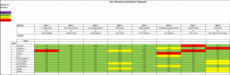 Sportforen_Boxtabelle Wochenauswertung.png