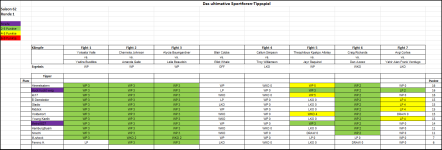 Sportforen_Boxtabelle Wochenauswertung.png