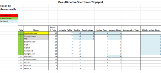 Sportforen_Boxtabelle Gesamtauswertung.png