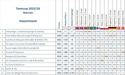 Gesamt_Herren_Engelberg.jpg