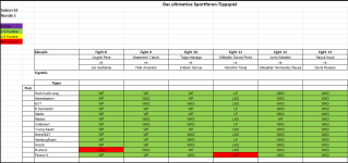 Sportforen_Boxtabelle Wochenauswertung.png