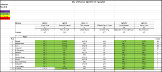 Sportforen_Boxtabelle Wochenauswertung.png