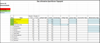 Sportforen_Boxtabelle Gesamtauswertung.png