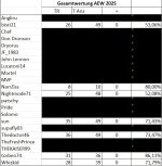 AEWGesamtwertung2025Tippspiel.jpg