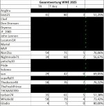 WWEGesamtwertung2025Tippspiel.jpg