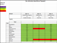 Sportforen_Boxtabelle Wochenauswertung.png