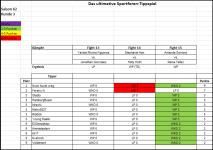 Sportforen_Boxtabelle Wochenauswertung.png