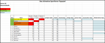 Sportforen_Boxtabelle Gesamtauswertung.png