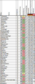 Wettspiel202526_VT03.png Wettspiel202526_VT03.png