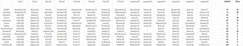 Ranking-darts-wm-2026.jpg Ranking-darts-wm-2026.jpg